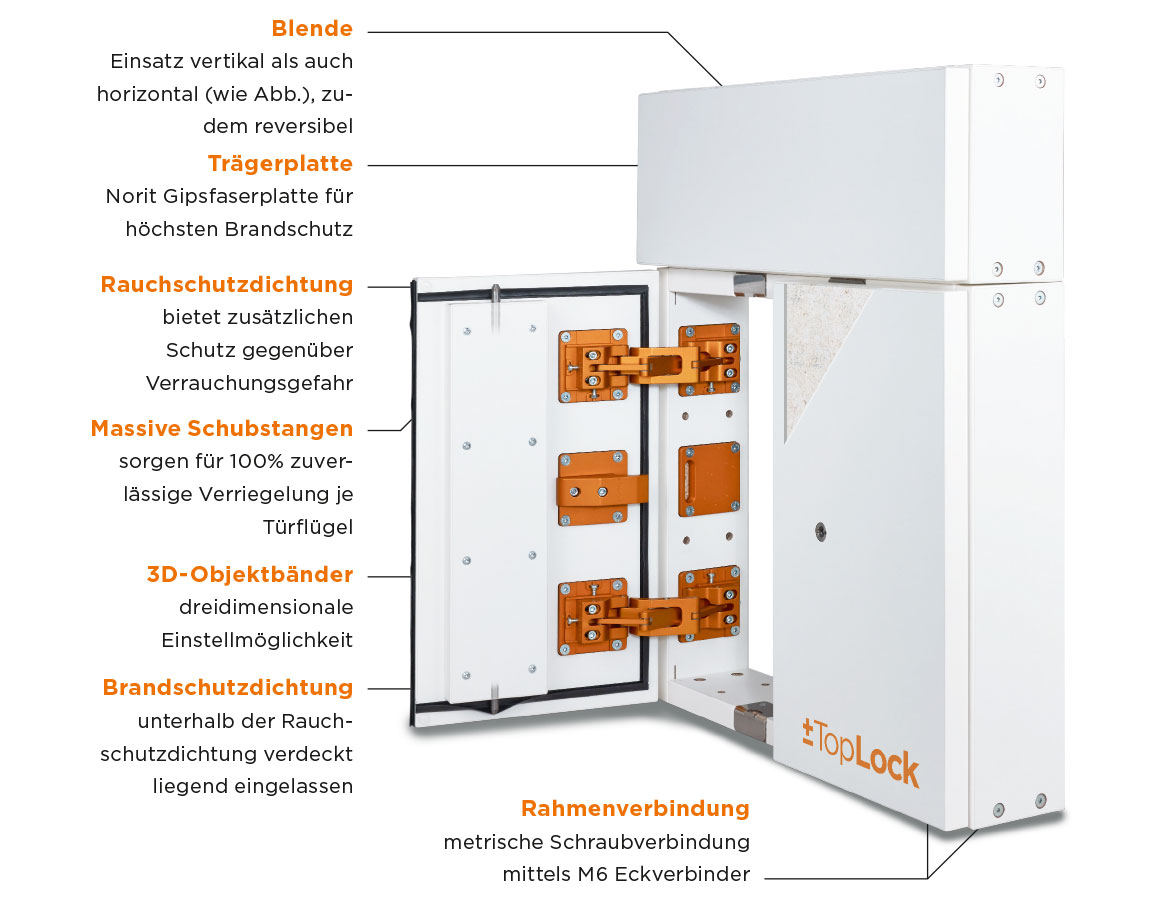 Toplock Eigenschaften